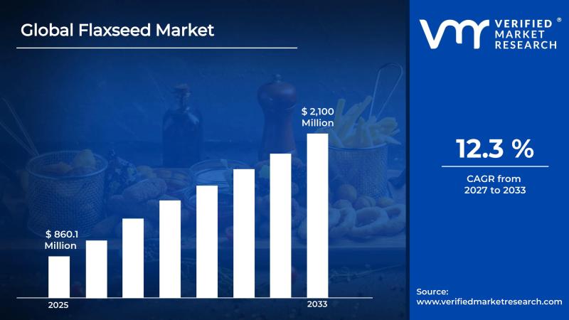 Flaxseed Market