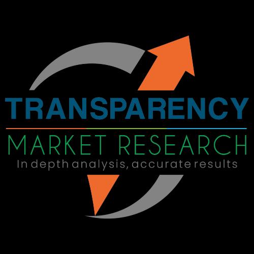 Aviation Battery Market