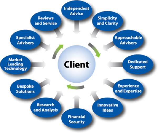 Corporate Banking Consulting Services