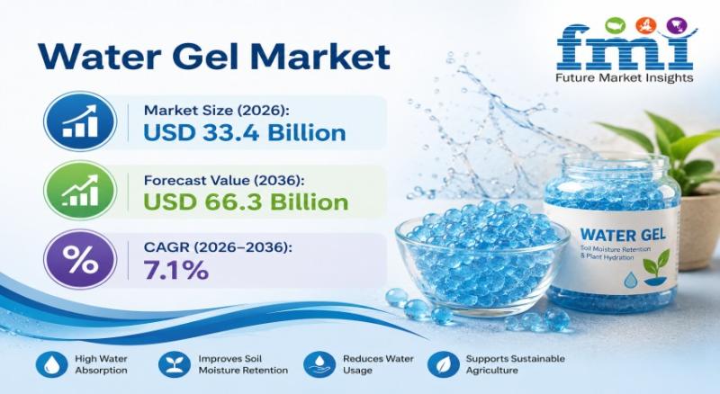 Water Gel Market
