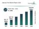 Injection Pen Market Study Highlights How Industry Demand Is Evolving