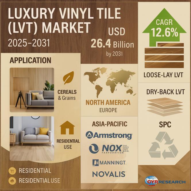 Luxury Vinyl Tile (LVT) Market Set to Reach USD 26.4 Billion by 2031, Growing at a 12.6% CAGR | Tarkett, Armstrong, Mannington Mills