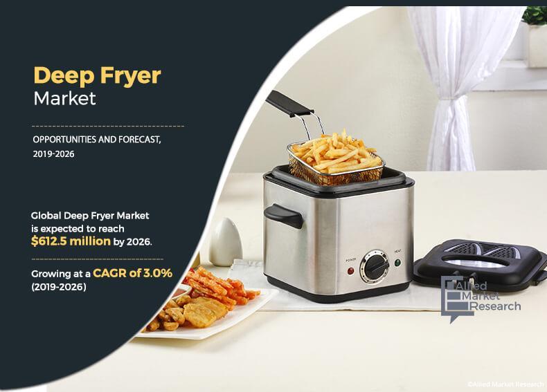 Allied Market Research Report Highlights Increasing Demand and Innovations in the Global Deep Fryer Market