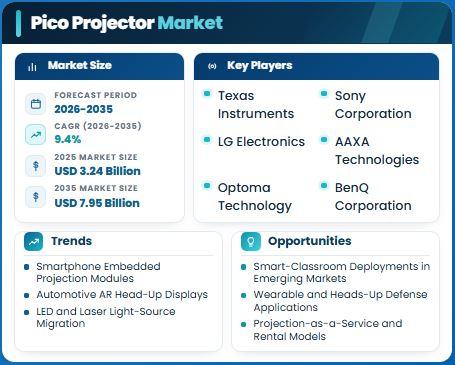 Pico Projector Market