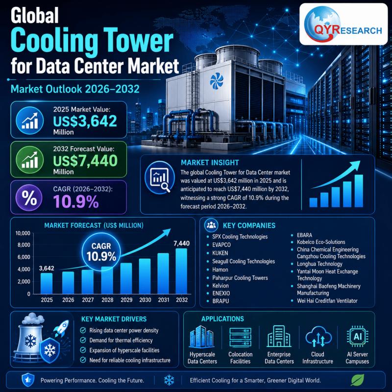 Cooling Tower for Data Center Market