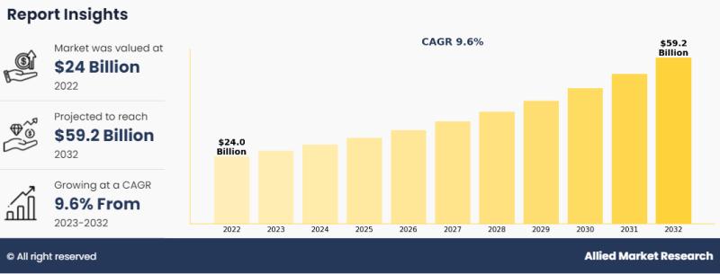 Lab-Grown Diamonds Market Poised for Remarkable Growth,