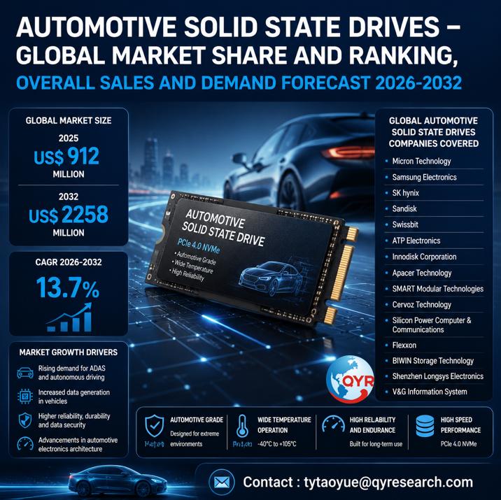 Automotive Solid State Drives Global Market 2026-2032: Size
