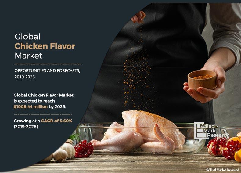 Allied Market Research Report Highlights Strong Growth and Emerging Trends in the Global Chicken Flavor Industry