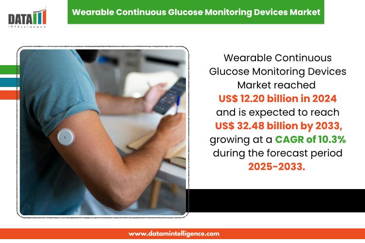 Wearable Continuous Glucose Monitoring Devices Market Booming, Growing at 10.3% CAGR (2025-2033) |Top Companies - Dexcom, Inc., Abbott., Medtronic