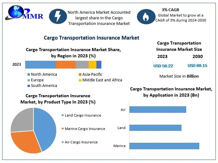 AXA and Local Partners Drive Insurance Access in Middle East Ports