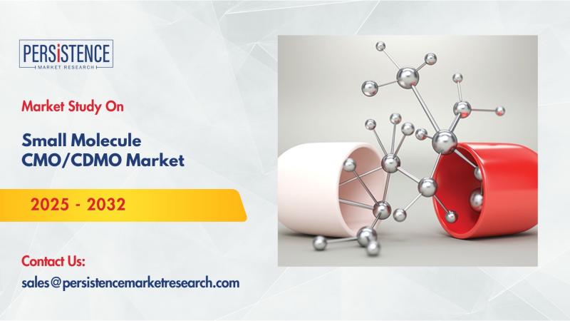 Small Molecule CMO/CDMO Market Value to Reach $114.17 Bn by 2032 Driven by Drug Innovation