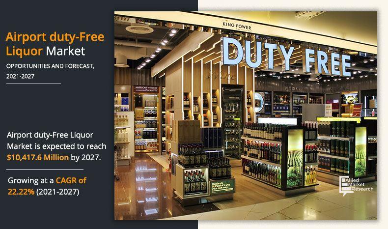 Allied Market Research forecasts the airport duty-free liquor market to grow at a CAGR of 22.22%.