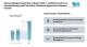 Peanut Allergy Market Size to Reach USD 1.14 Billion by 2031 as Immunotherapy and Preventive Treatment Approaches Support Growth