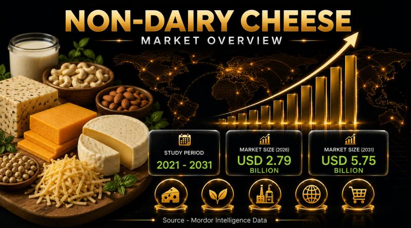 Non-Dairy Cheese Market Size & Trends | Mordor Intelligence