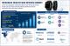 Wearable Healthcare Devices Market to Surpass USD 379.4 Billion by 2035 as Digital Health and Preventive Care Transform Global Healthcare