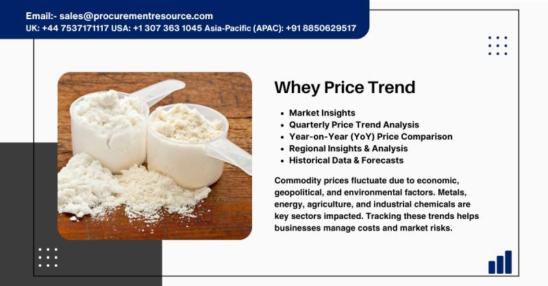 Whey Price Trend Analysis: Global Market Insights, Forecasts & Historical Data