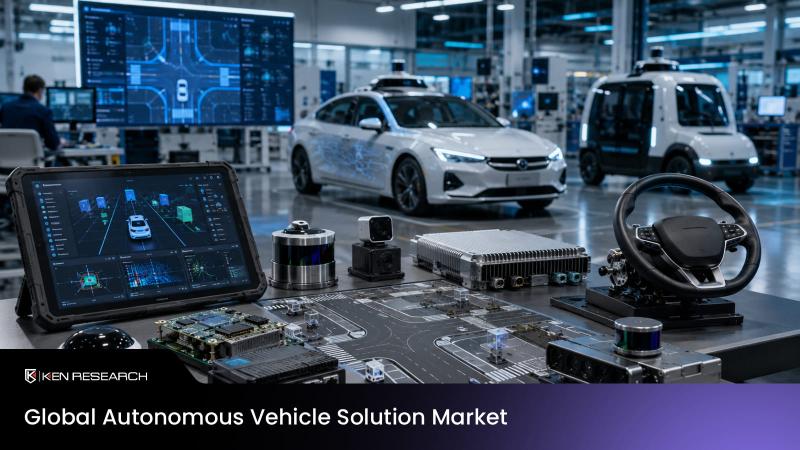 Global Autonomous Vehicle Solution Market Growth Driven by AI, Sensors, Smart Mobility and Autonomous Driving Innovation Worldwide