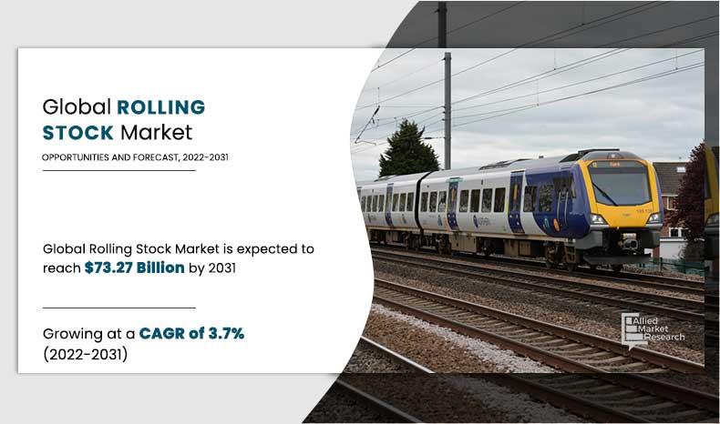 Rolling Stock Market Analysis: Valued at $51.31 Billion in 2021,