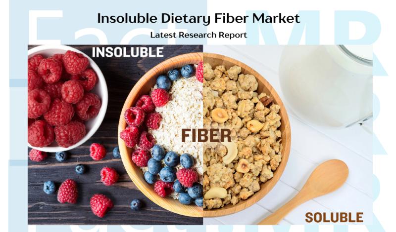 Insoluble Dietary Fiber Market