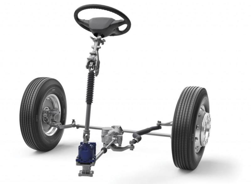 Automotive Steering System Market | Driving Safety, Precision & Control | Most Keyplayers - JTEKT Corporation, Nexteer Automotive, NSK Ltd., Robert Bosch GmBH, Thyssenkrupp AG, ZF Friedrichshafen AG, Showa Corporation