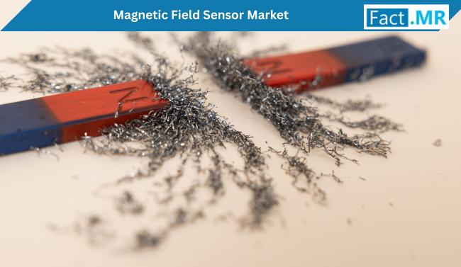 Magnetic Field Sensor Market Projected to Reach US $12.2 Billion by 2034, Powered by Smart Infrastructure, Automotive and Consumer Electronics Innovations