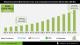 AI-Powered Materials Discovery and Computational Chemistry Market Size Evaluation and Growth Forecast 2026 to 2035 — GLOBAL — Aslikannih
