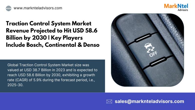 Traction Control System Market Revenue Projected to Hit USD 58.6 Billion by 2030 | Key Players Include Bosch, Continental, and Denso: MarkNtel Advisors
