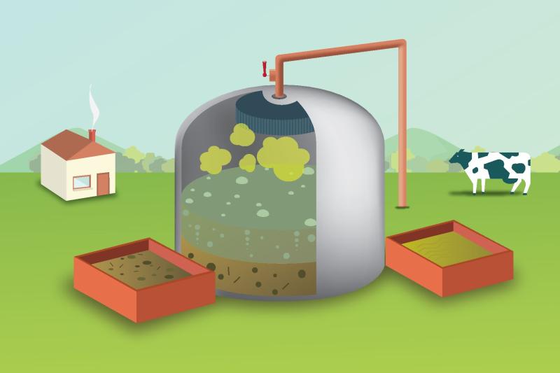 Global Biogas Generation Systems Market Rises USD 5.7 Bn by 2030 | Engie SA, Ameresco Inc, Gasum Ltd, Air Liquide SA