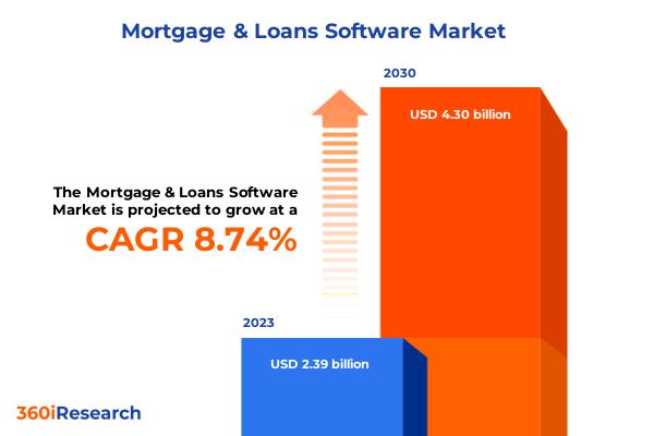 Mortgage & Loans Software Market | 360iResearch