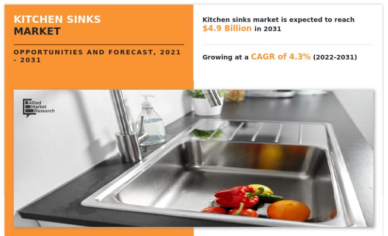 Kitchen Sink Market