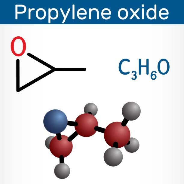 Propylene Oxide Market Expands with HPPO & Co‐Product Routes, Fueled by Polyurethane Growth, Green H2 Pilots & Catalyst Innovations for Higher Selectivity
