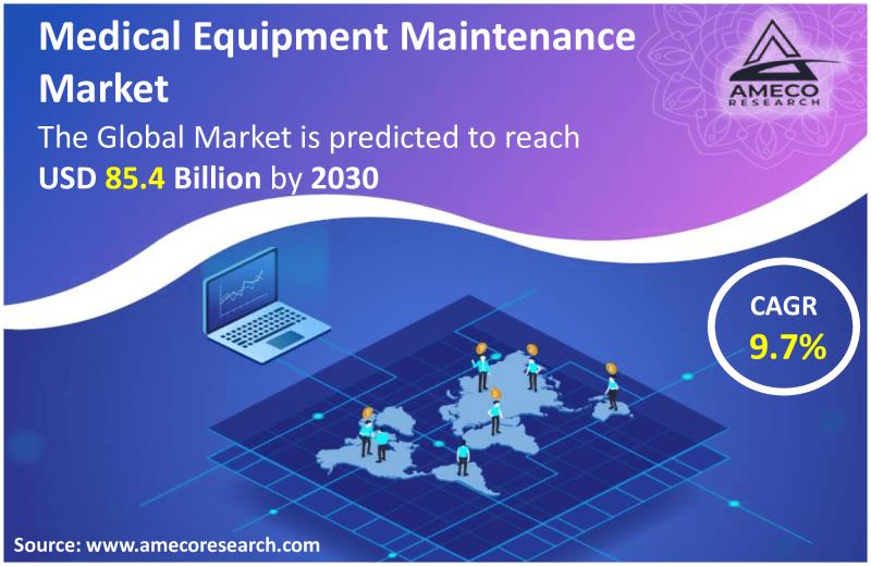 Medical Equipment Maintenance Market Player Profiling Forecast till 2030