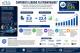 Corporate Lending Platform Market: Why the Future of Commercial Credit Will Be Defined by Intelligent Infrastructure, Not Bigger Balance Sheets