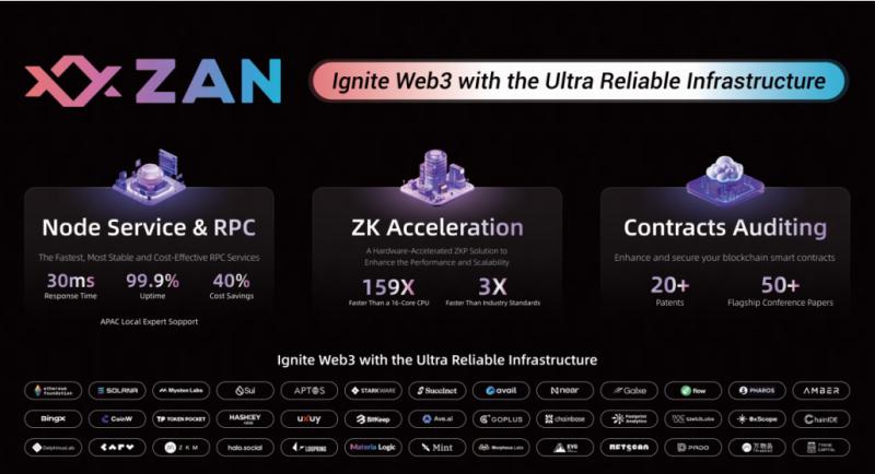 ZAN Node Is the World's Fastest Web3 Node Provider, Covering