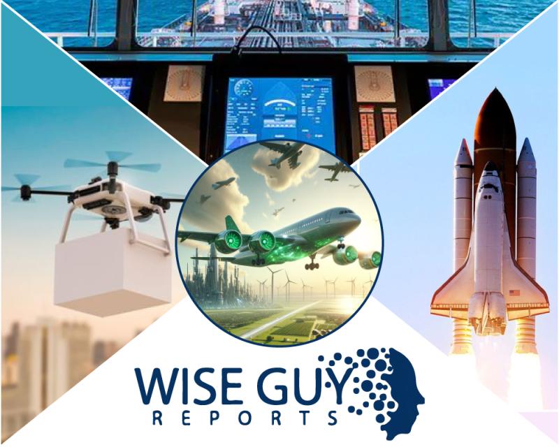 Fiber Optic Cables for Military Aerospace Market: In-Depth Research and Forecast -2032