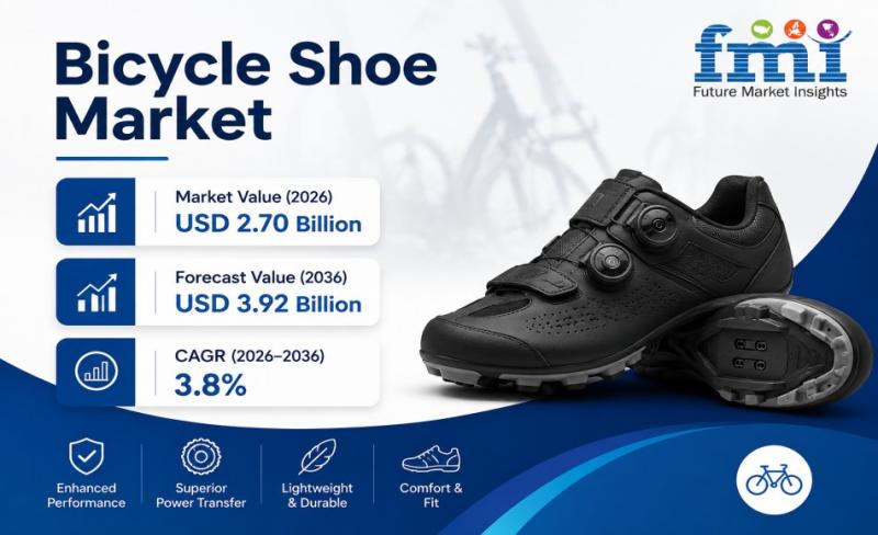 Bicycle Shoe Market