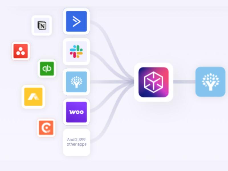 YNAB Integrations: Unlock Smarter Personal and Business Finance Automation