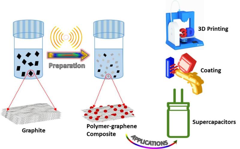 Graphene Reinforced Polymer Composites Market Set to Surge to USD 573.1 Million by 2035, Driven by Breakthroughs in Electronics and Aerospace
