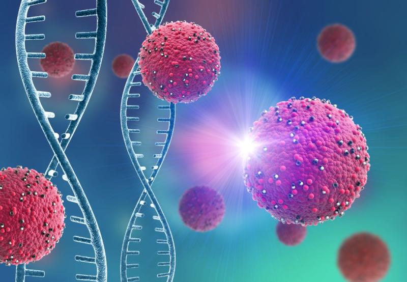 Genomics In Cancer Care Market is Booming Worldwide |Invitae,Helix, Tempus