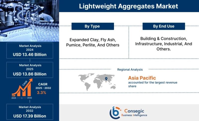 Europe Pharmaceutical Manufacturing Equipment Market 2025 Industry Updates, Future Growth, Business Prospects, Forecast to 2032