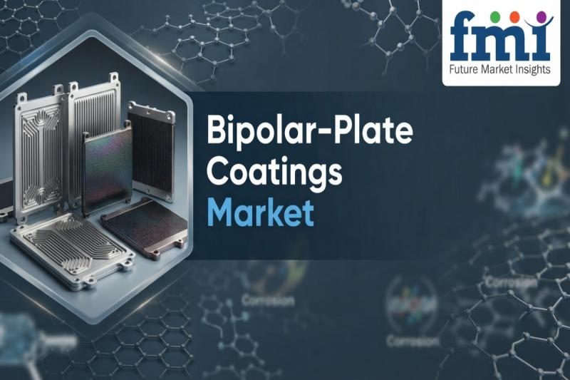 Bipolar-Plate Coatings Market to Reach USD 1,765.0 Million