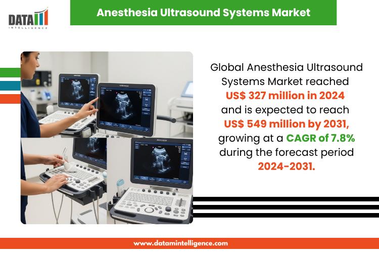 Anesthesia Ultrasound Systems Market Gains Momentum, 7.8% CAGR Through 2024-2031 | Top Companies 2025 - Siemens Healthineers AG, Shenzhen Mindray Bio-Medical Electronics Co., Ltd.