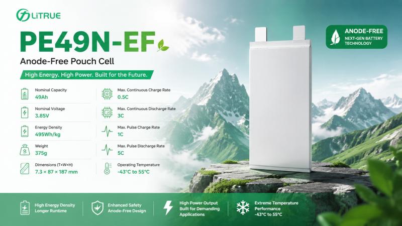 49Ah 495Whkg Solid-State Anode-Free Cell