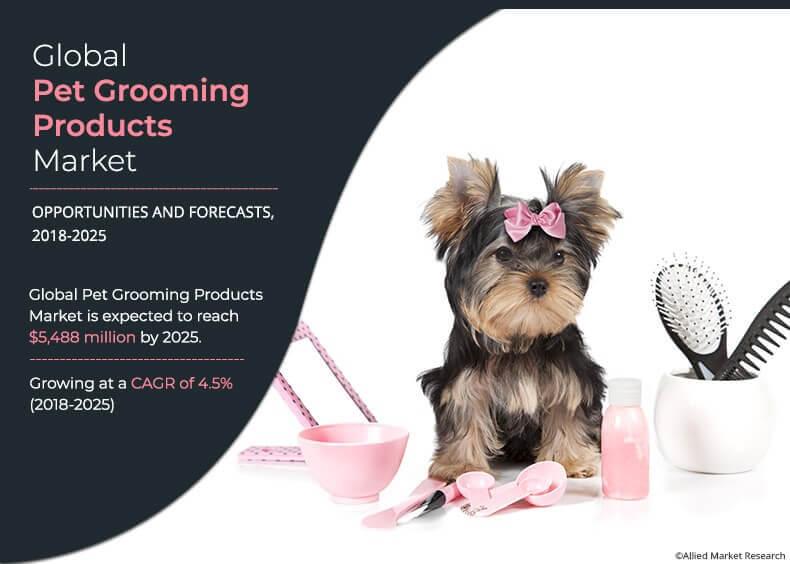 Pet Grooming Products Market Market