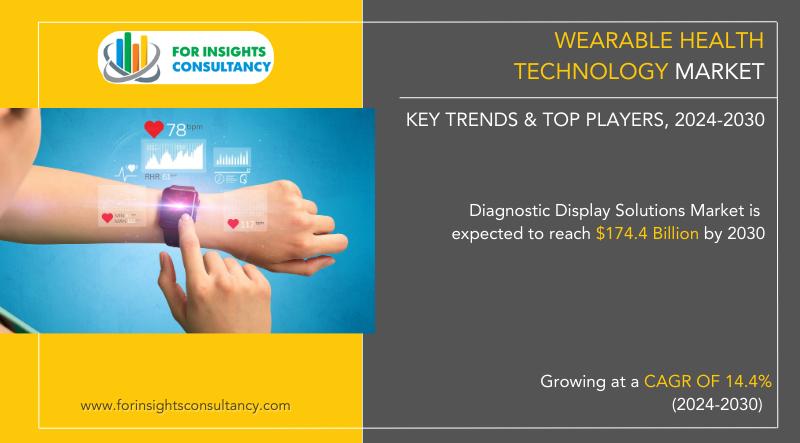 Wearable Health Technology Market