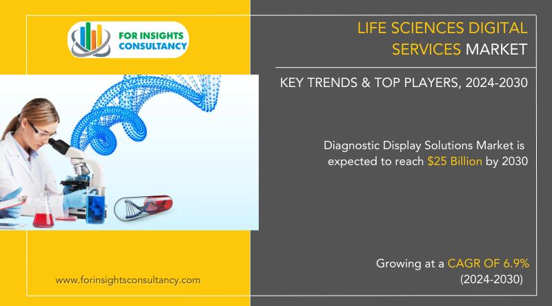 Life Sciences Digital Services Market