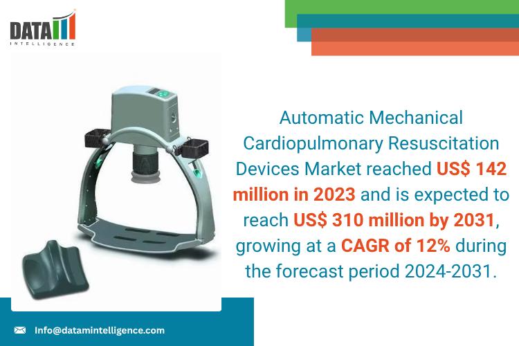 Automatic Mechanical Cardiopulmonary Resuscitation Devices Market is projected to reach around US$ 310 million by 2031 | Sunlife Science, Schiller Healthcare, ZOLL Medical, Michigan Instruments, CPR Medical Devices