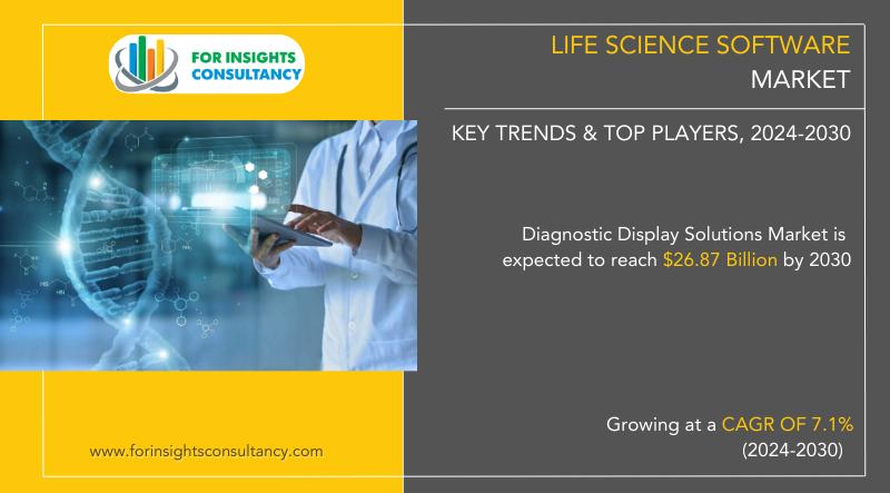 Life Science Software Market