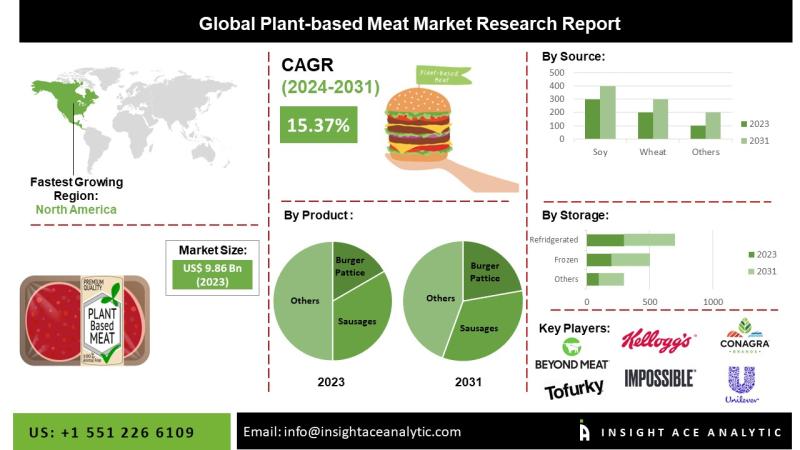 Plant-Based Meat Market Grows at 5.4% CAGR, Driven by Rising Vegetarianism, Sustainability, and Innovation in Meat Substitutes