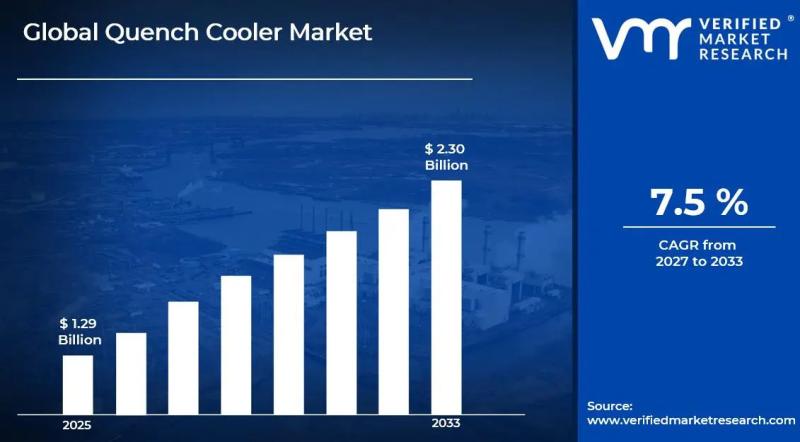 Quench Cooler Market